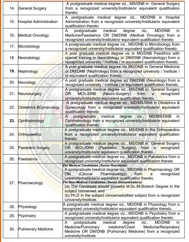 AIIMS Jammu Eligibility Details