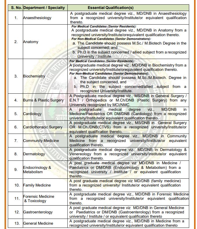 AIIMS Jammu Qualification Details