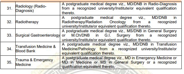 AIIMS Jammu Eligibility 